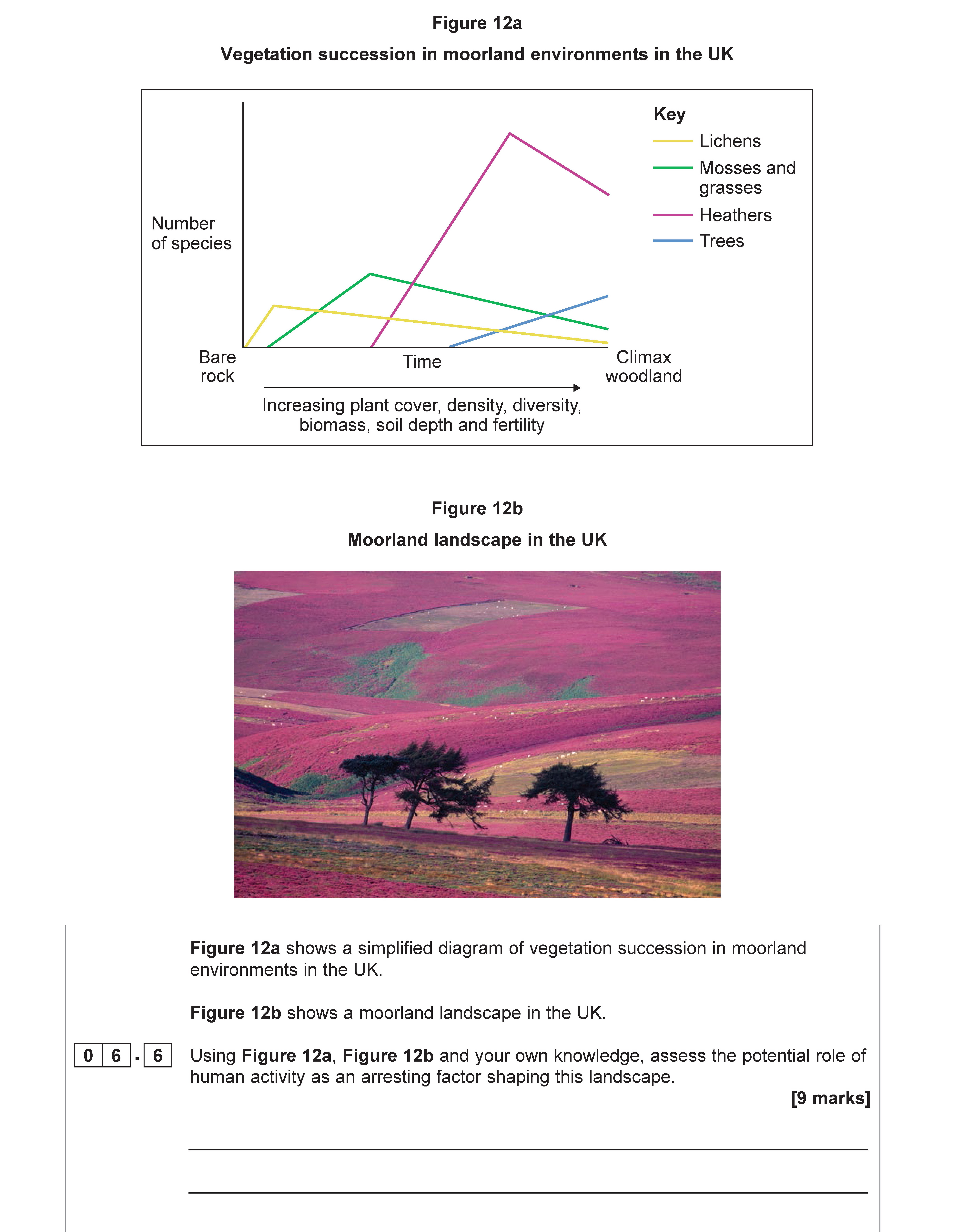 Using-Figure-12a,-Figure-12b-and-your-own-knowledge,-assess-the-potential-role-of-human-activity-as-an-arresting-factor-shaping-this-landscape-AQA-A-Level Geography-Question 6-2019-Paper 1.png